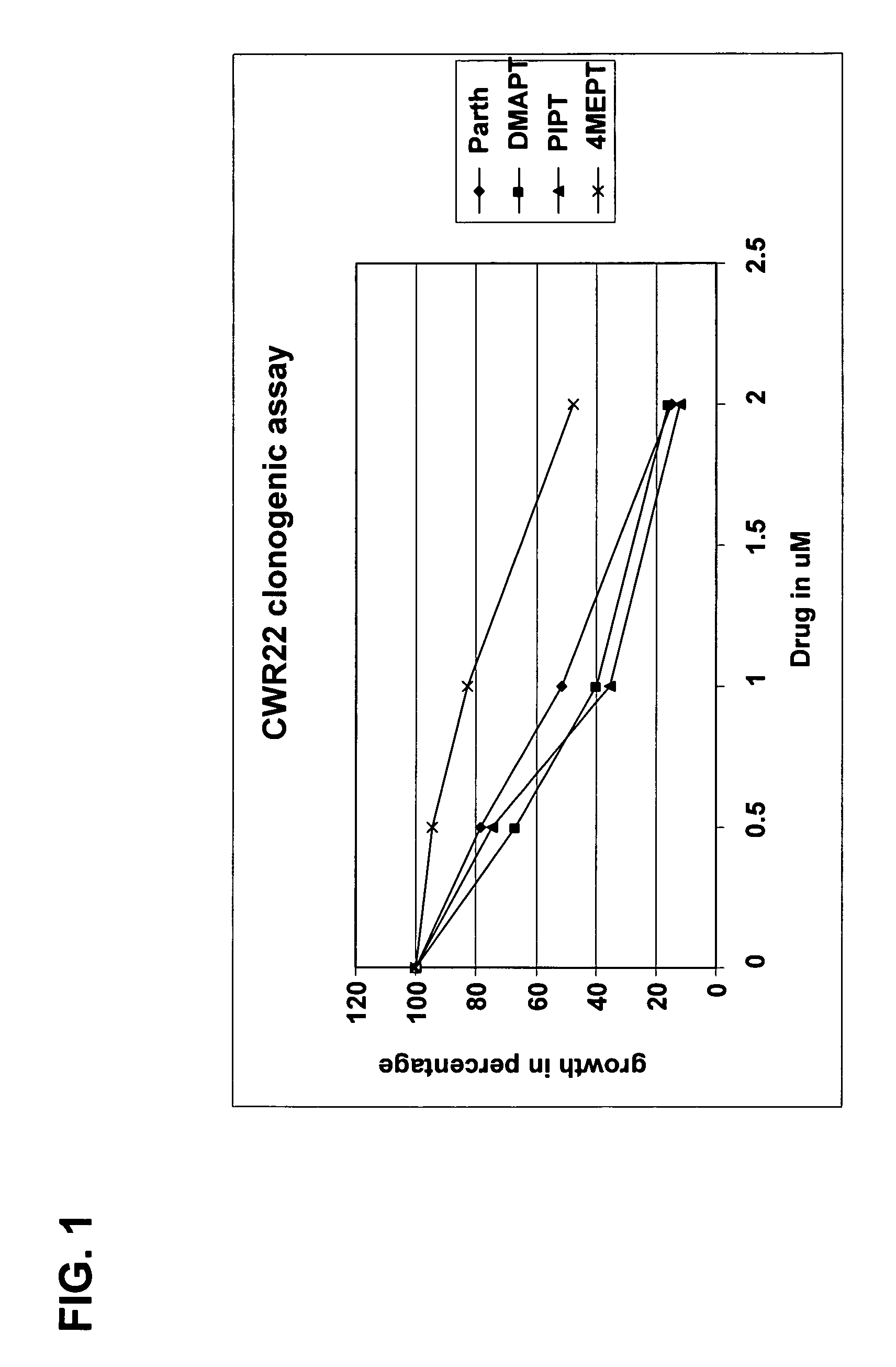 Use of parthenolide derivatives as antileukemic and cytotoxic agents