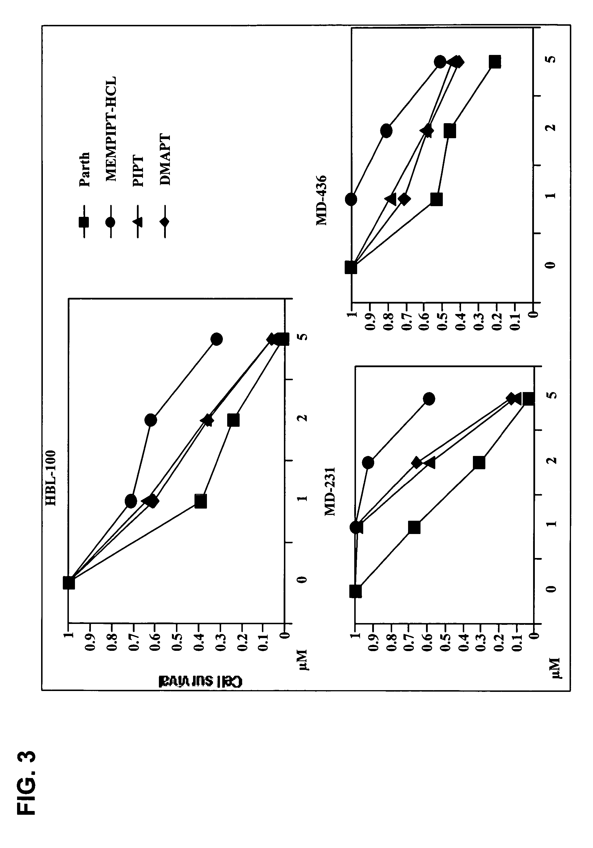 Use of parthenolide derivatives as antileukemic and cytotoxic agents