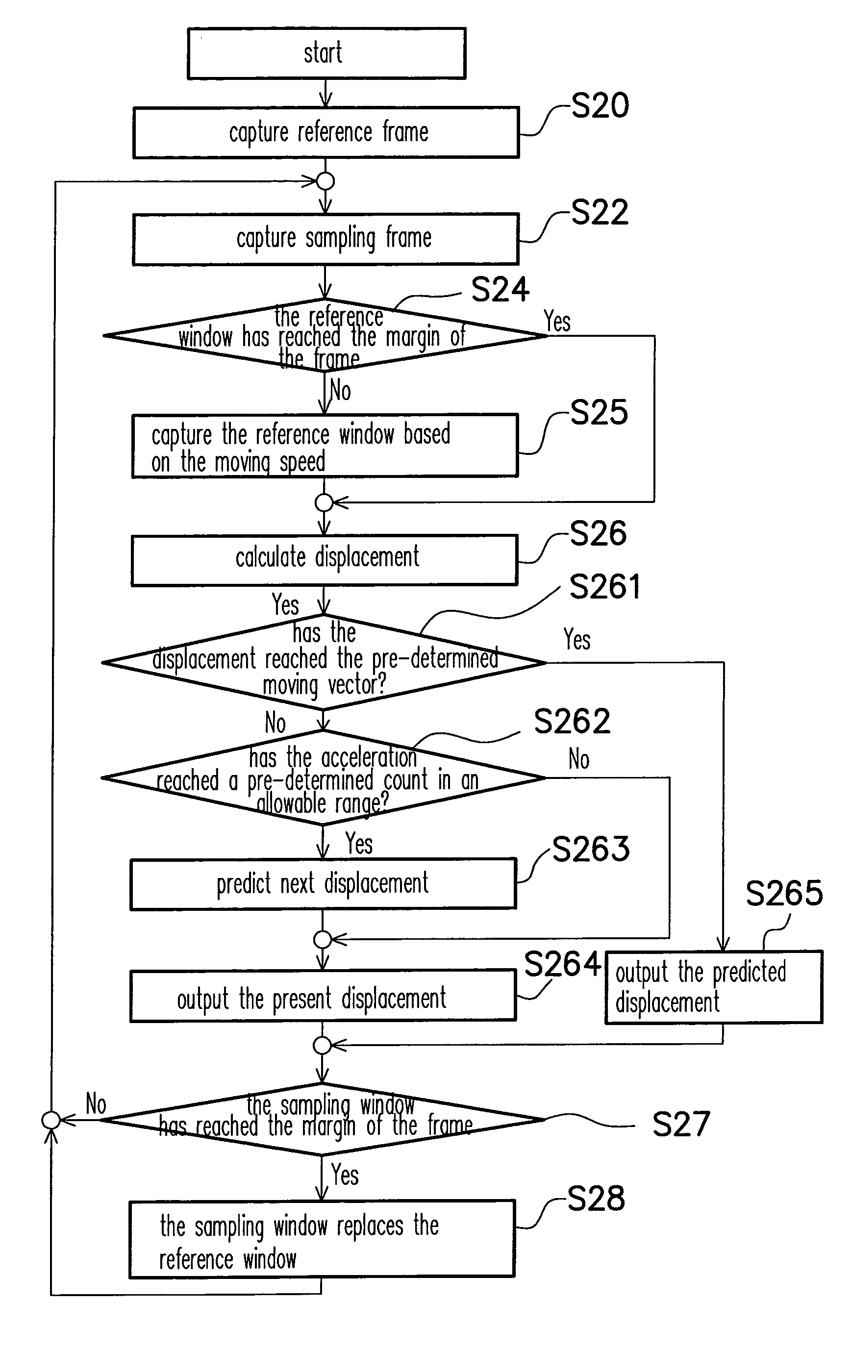 Method and apparatus for detecting image movement