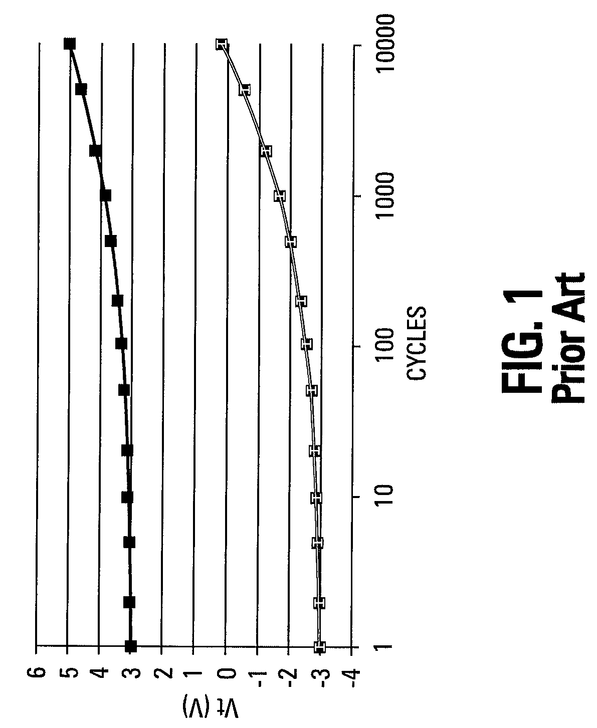 Memory device program window adjustment