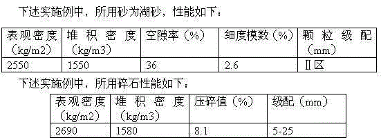 high mud content concrete