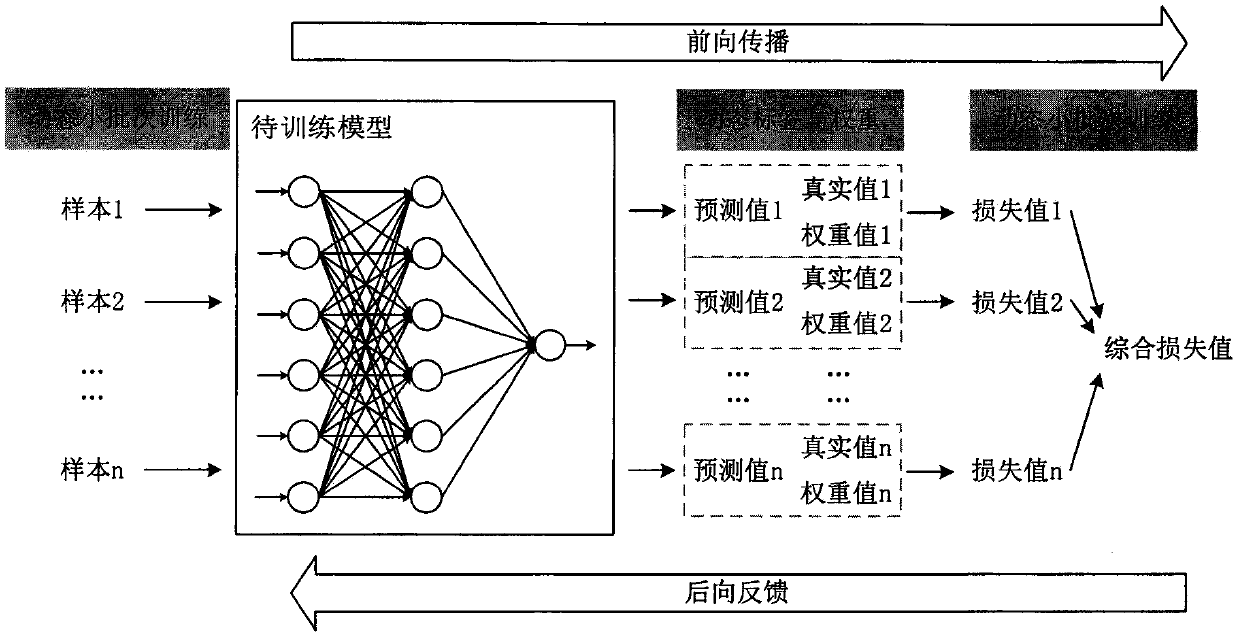 Storage device fault prediction method and system