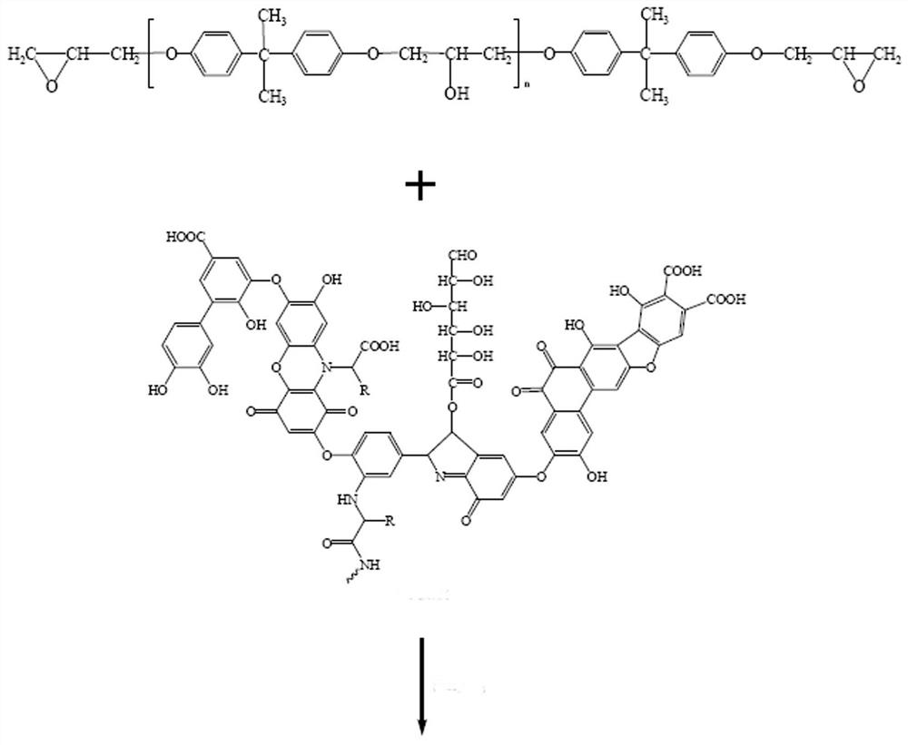 A kind of emulsion and preparation method thereof