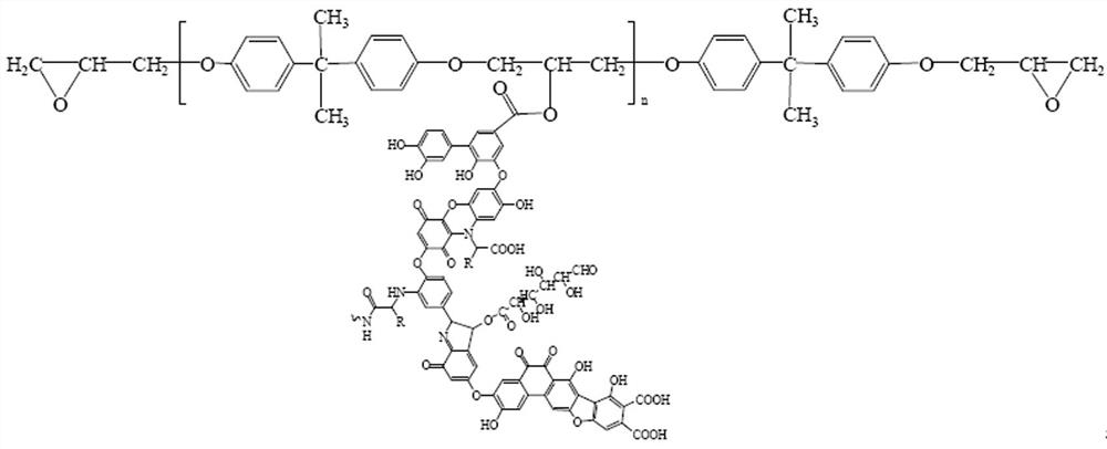 A kind of emulsion and preparation method thereof