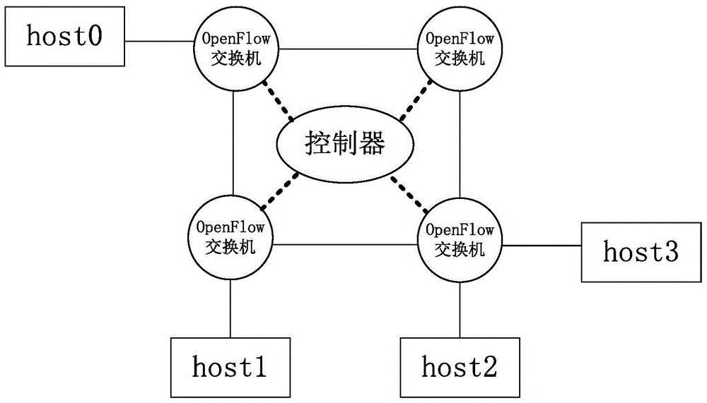 Source controllable multicast data transmission method and system thereof under SDN Environment