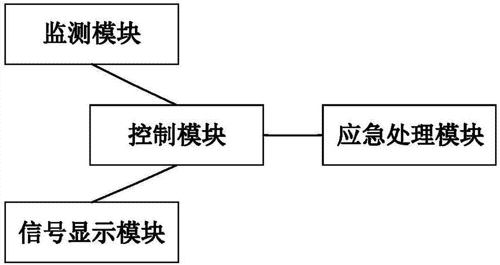 Multi-lane tunnel traffic flow control system based on traffic monitoring