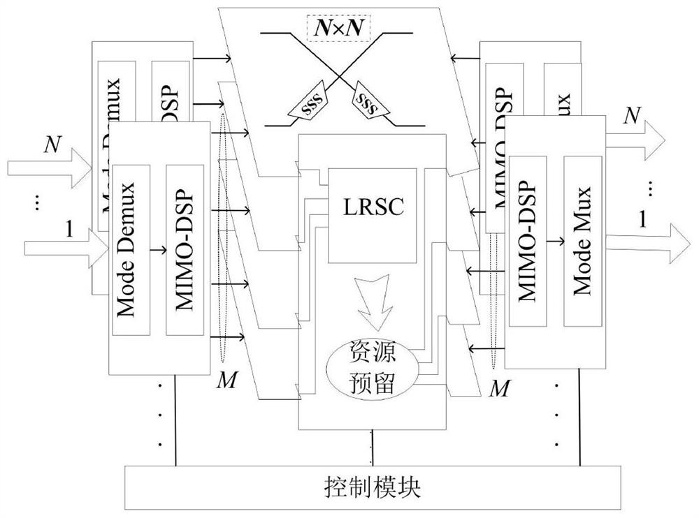 Node conflict resolution method and device based on crosstalk avoidance and resource reservation