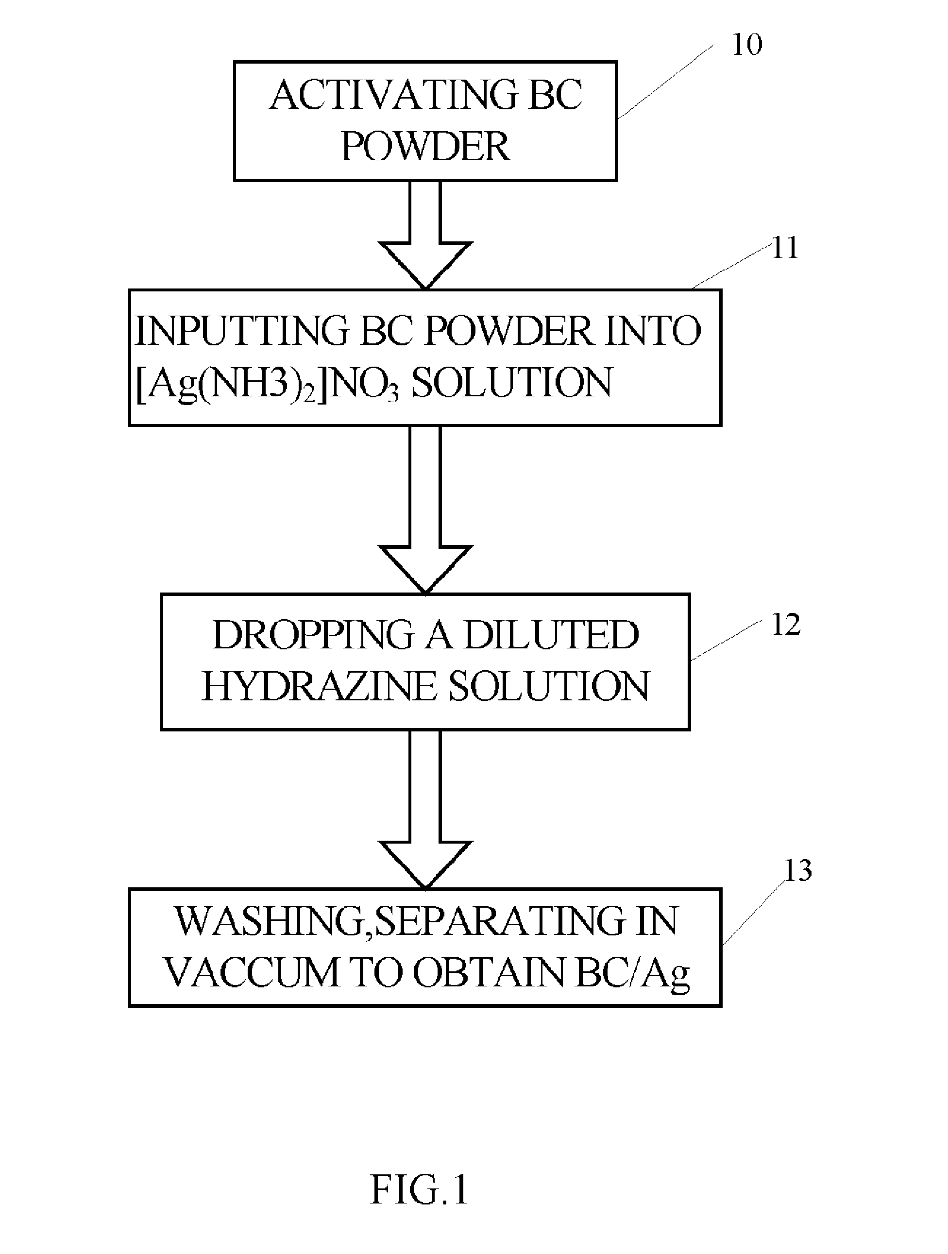 Manufacturing method of bamboo charcoal supporting silver and products thereof