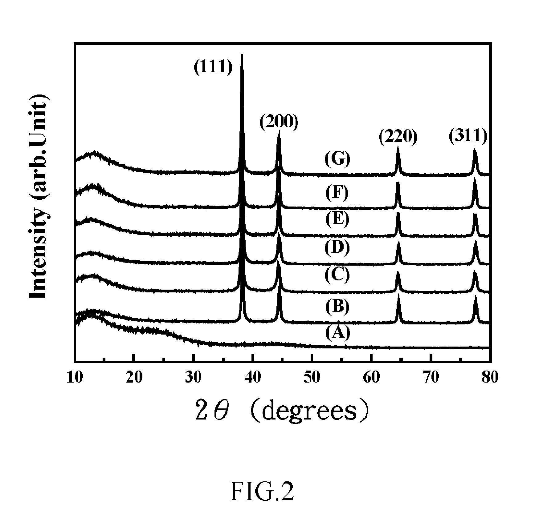 Manufacturing method of bamboo charcoal supporting silver and products thereof