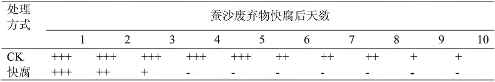 Method for clean utilization of silkworm excrement wastes in fast decomposition of paddy field and silkworm excrement biological decomposition promoter