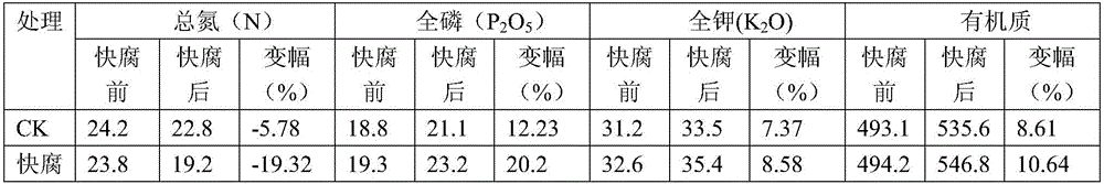 Method for clean utilization of silkworm excrement wastes in fast decomposition of paddy field and silkworm excrement biological decomposition promoter