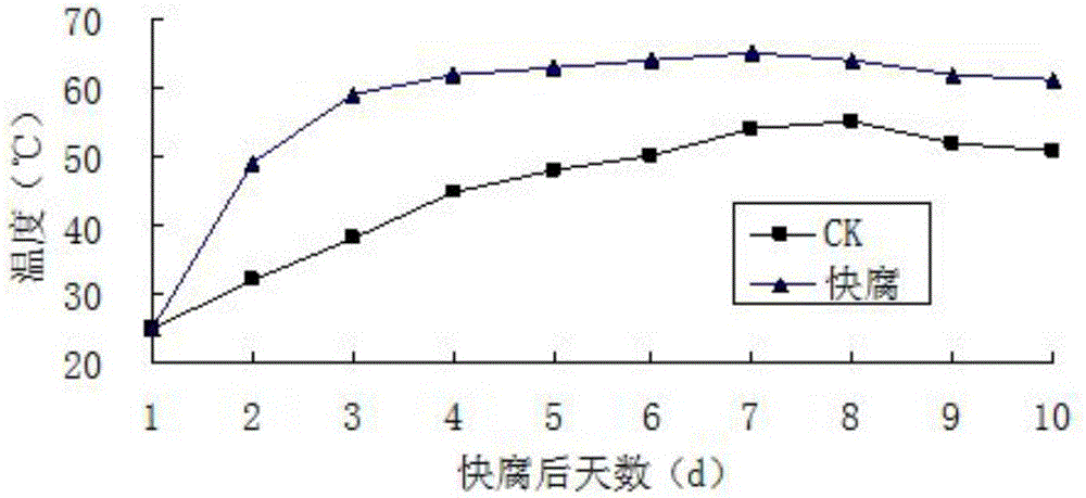 Method for clean utilization of silkworm excrement wastes in fast decomposition of paddy field and silkworm excrement biological decomposition promoter