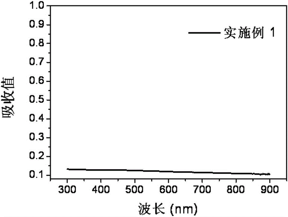 Black phosphorus nanosheet and preparation method and application thereof