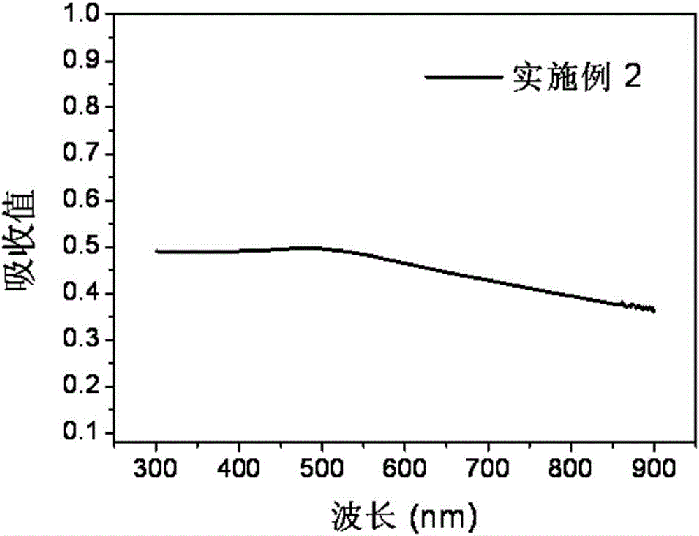 Black phosphorus nanosheet and preparation method and application thereof