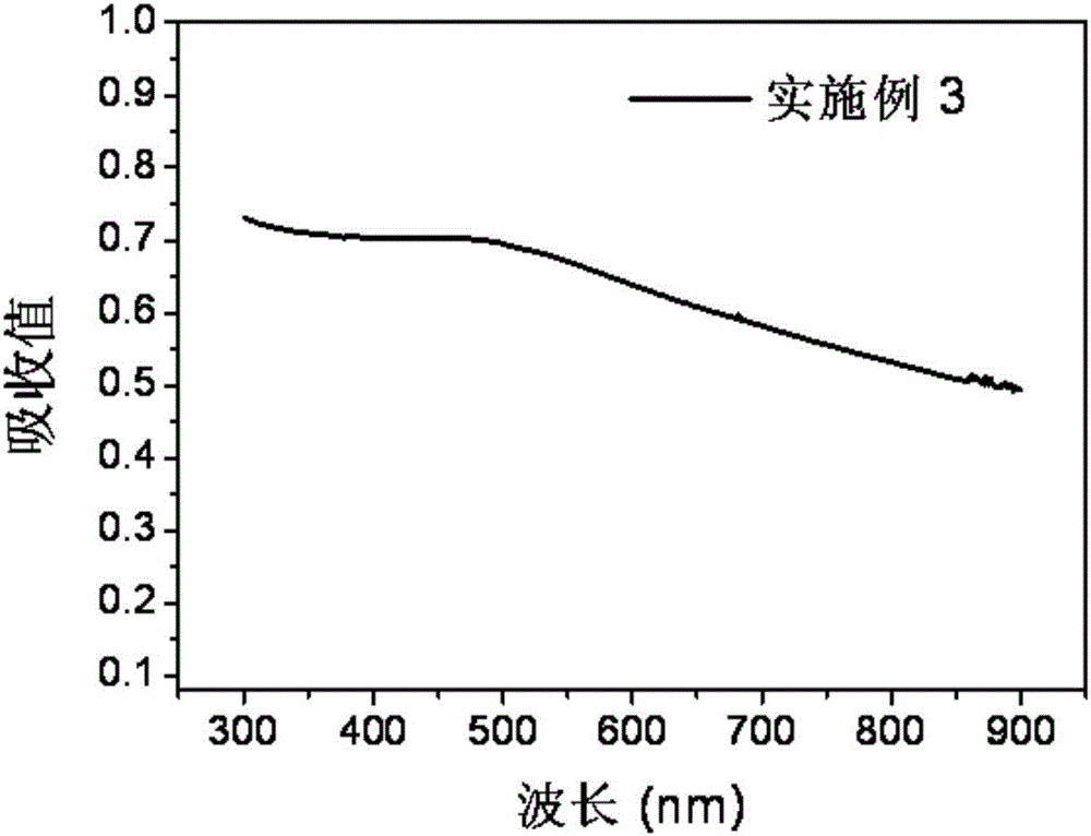 Black phosphorus nanosheet and preparation method and application thereof