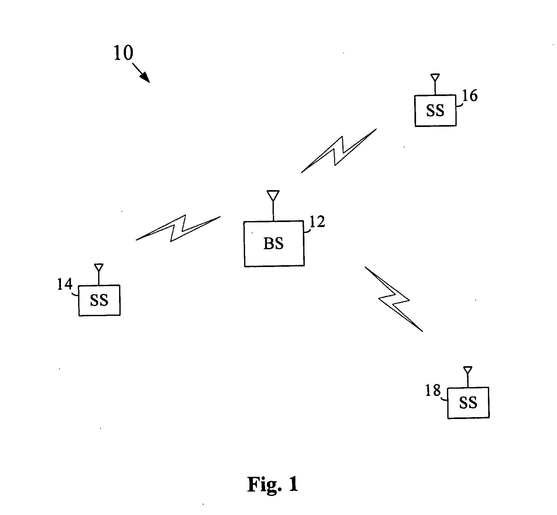 Method and apparatus to support scalability in a multicarrier network