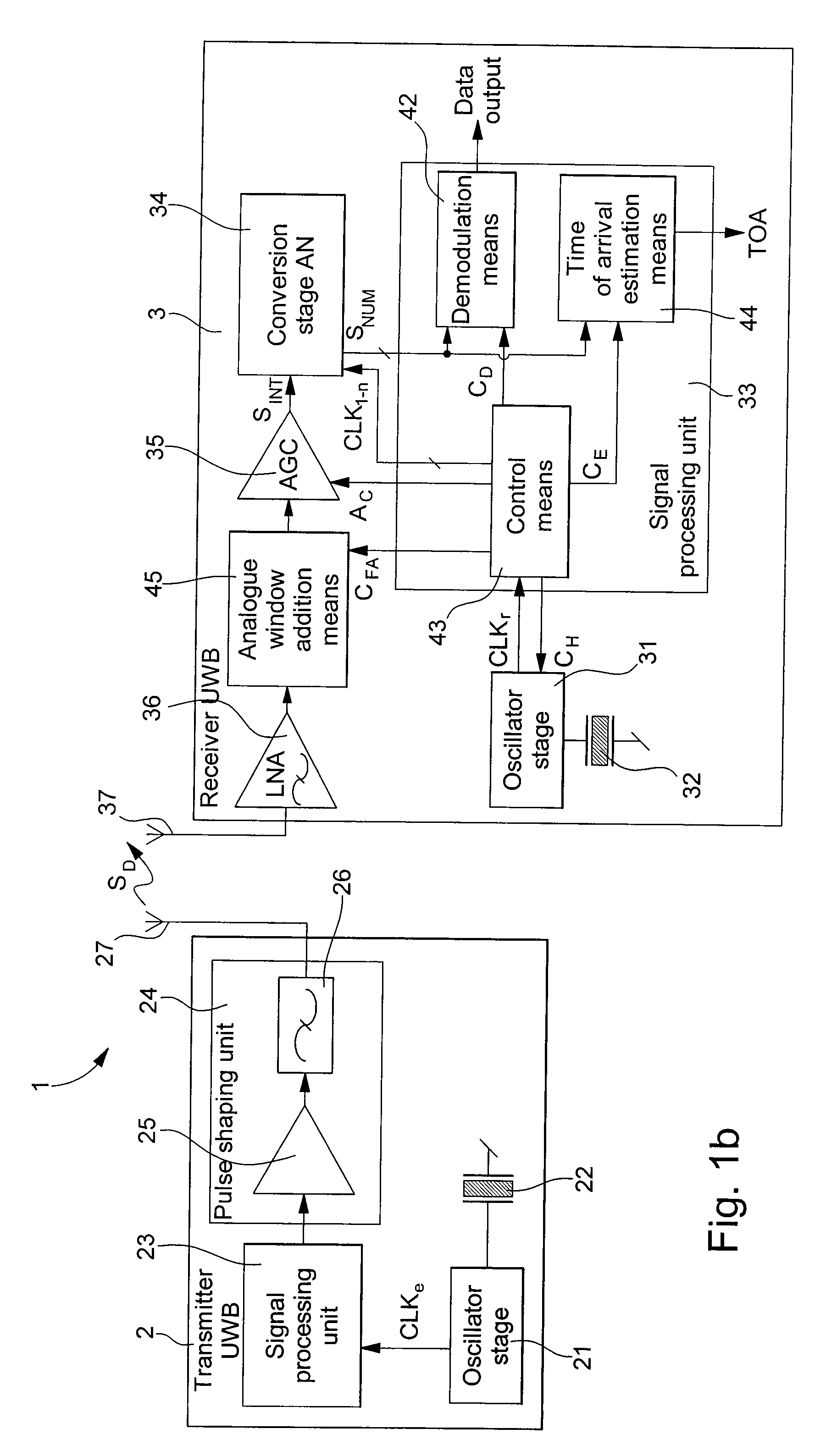 Wireless data communication method via ultra-wide band encoded data signals, and receiver device for implementing the same