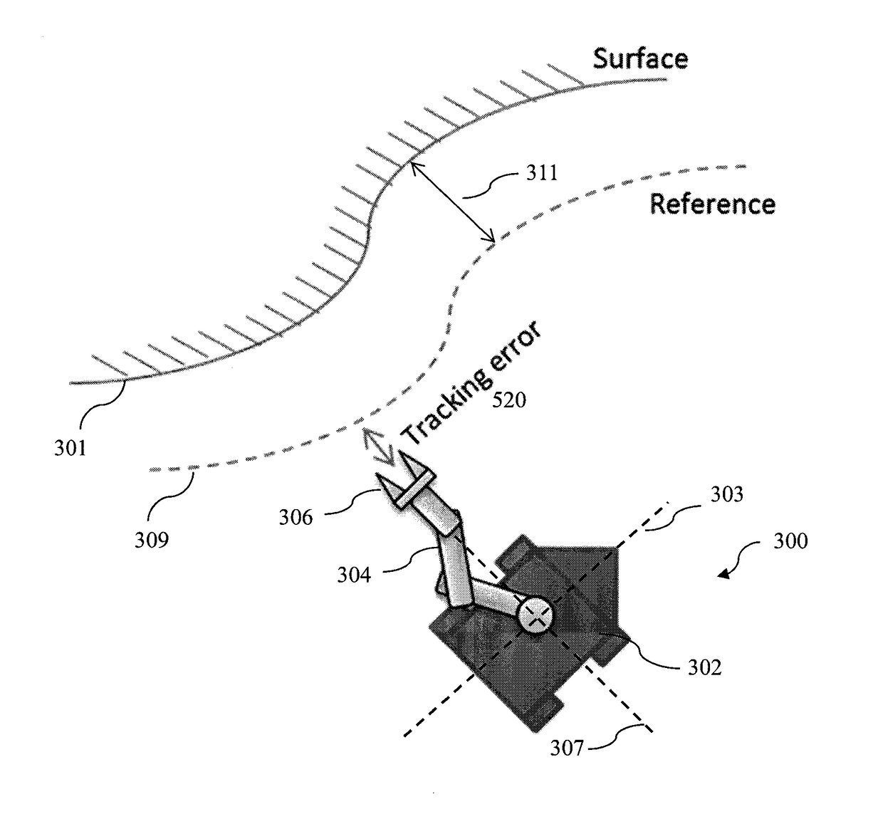 Mobile manipulator and method of controlling the mobile manipulator for tracking a surface