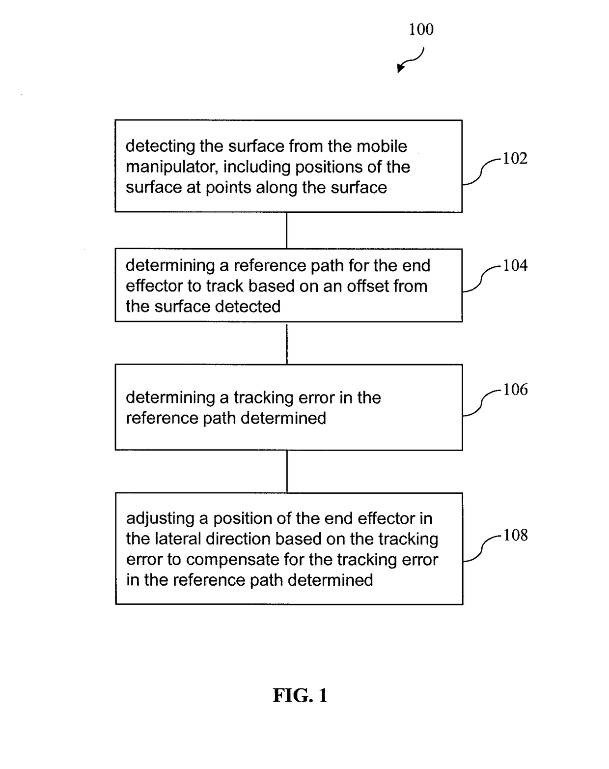 Mobile manipulator and method of controlling the mobile manipulator for tracking a surface