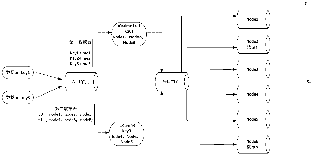 Online capacity expansion method and device for distributed streaming computing application and computer equipment