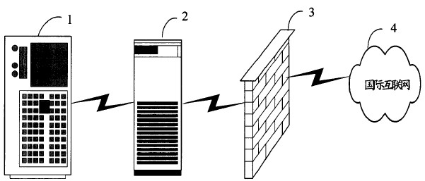 Security management system for server