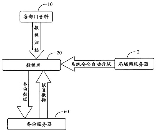 Security management system for server