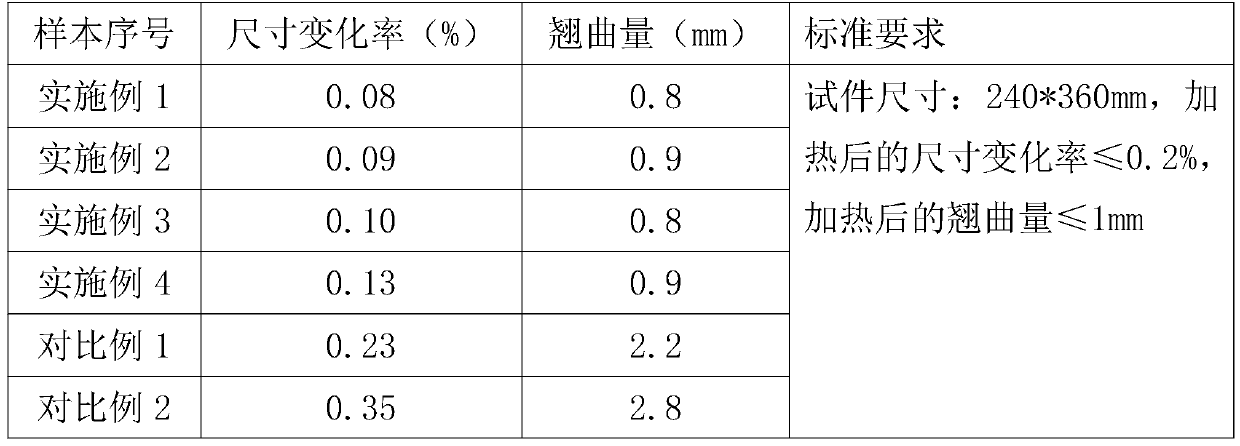 Indoor floor, and preparation technology thereof