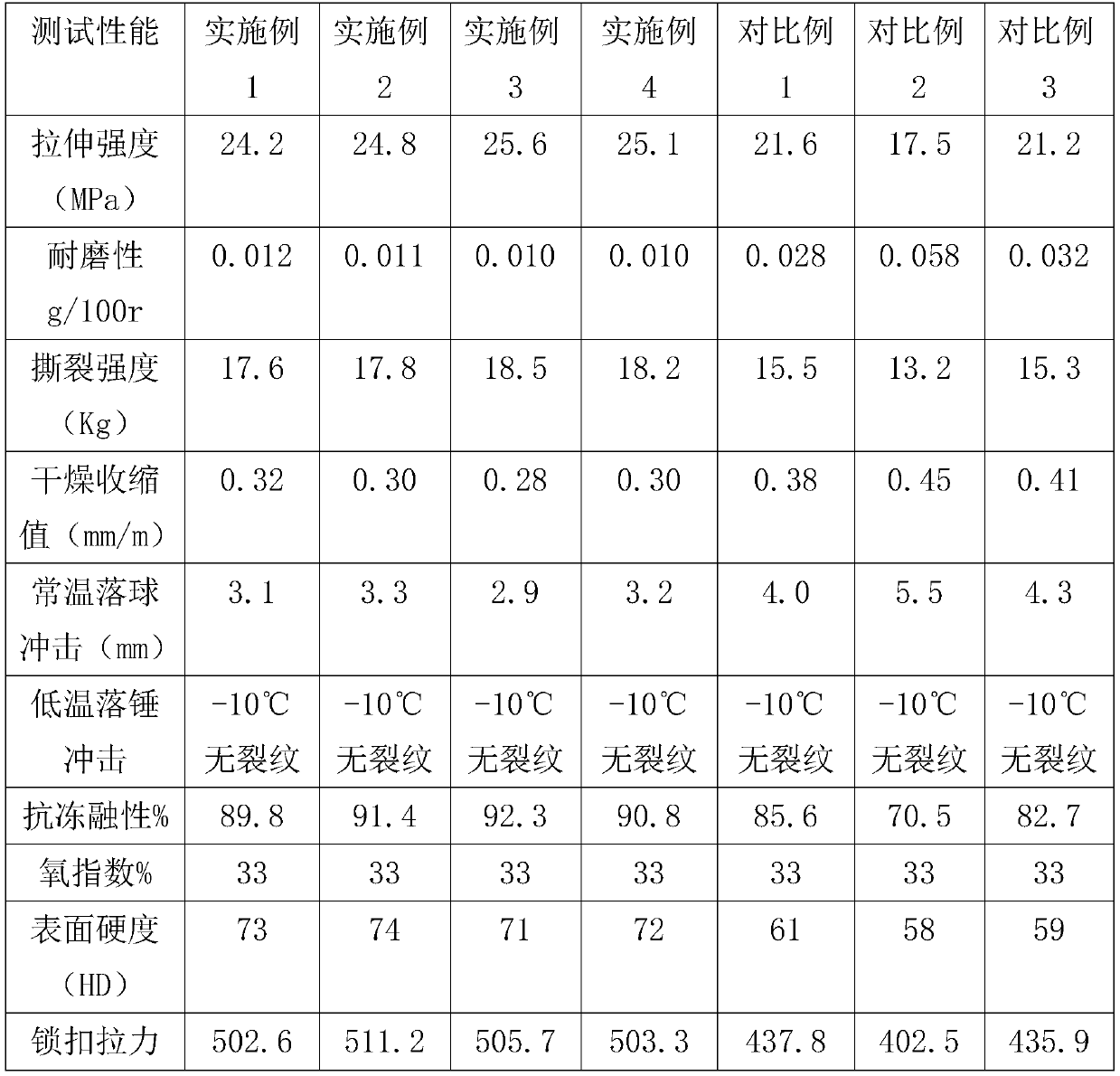 Indoor floor, and preparation technology thereof