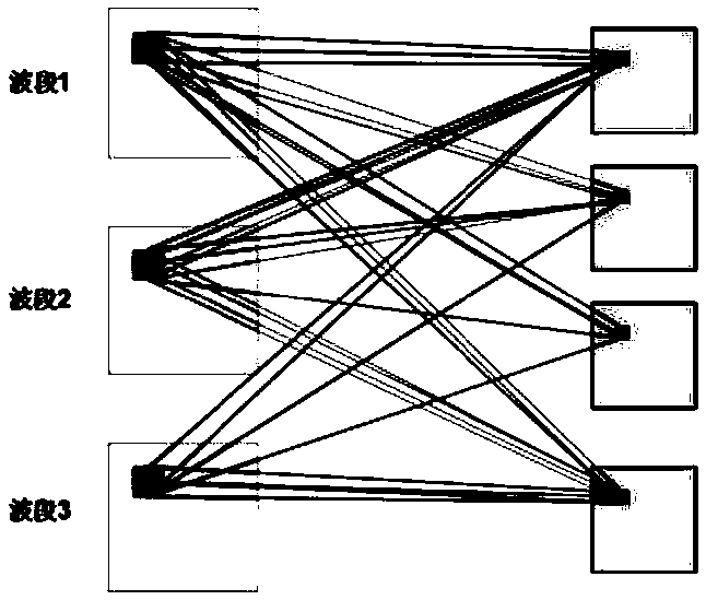 Hyperspectral remote sensing image classification method based on attention mechanism and convolution neural network