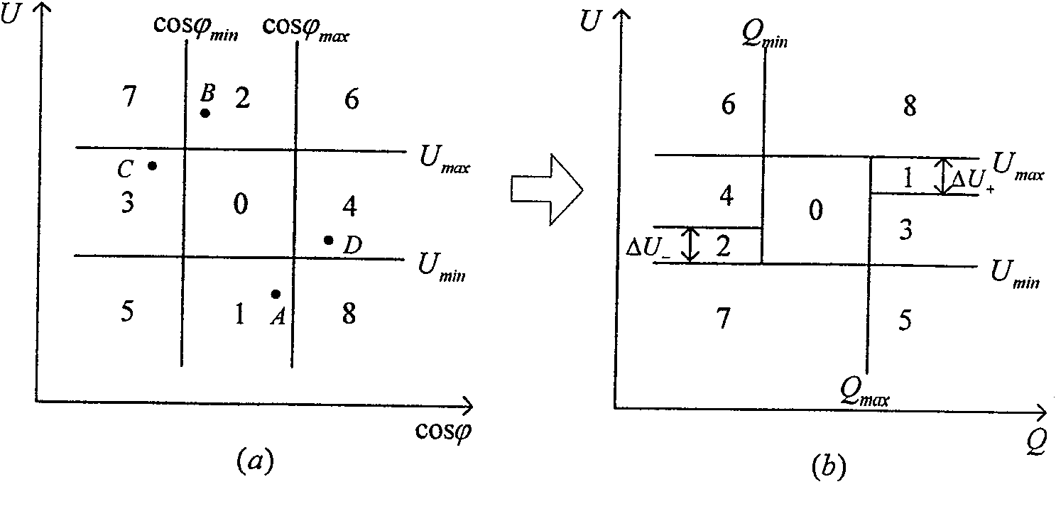 Control method of transformer station voltage for realizing comprehensive coordination of continuous device and discrete device