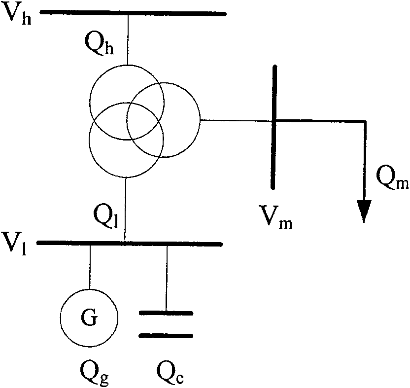 Control method of transformer station voltage for realizing comprehensive coordination of continuous device and discrete device