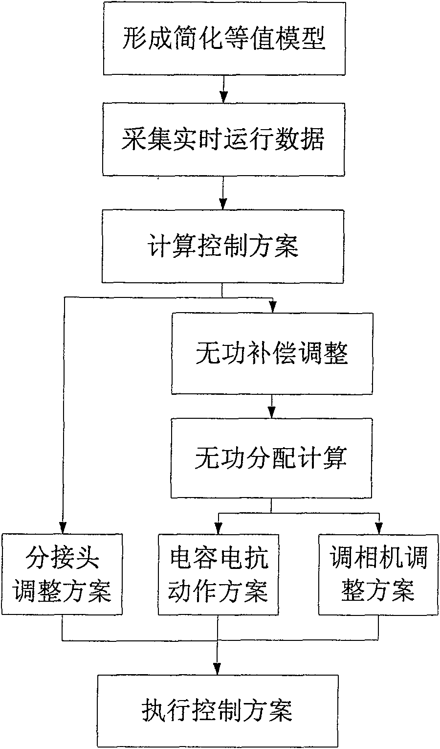 Control method of transformer station voltage for realizing comprehensive coordination of continuous device and discrete device