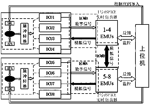 A high-speed railway traction network-multi-car coupling system half-physical simulation experiment system