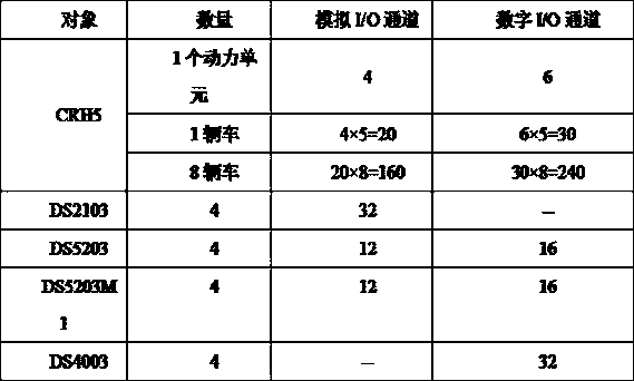 A high-speed railway traction network-multi-car coupling system half-physical simulation experiment system