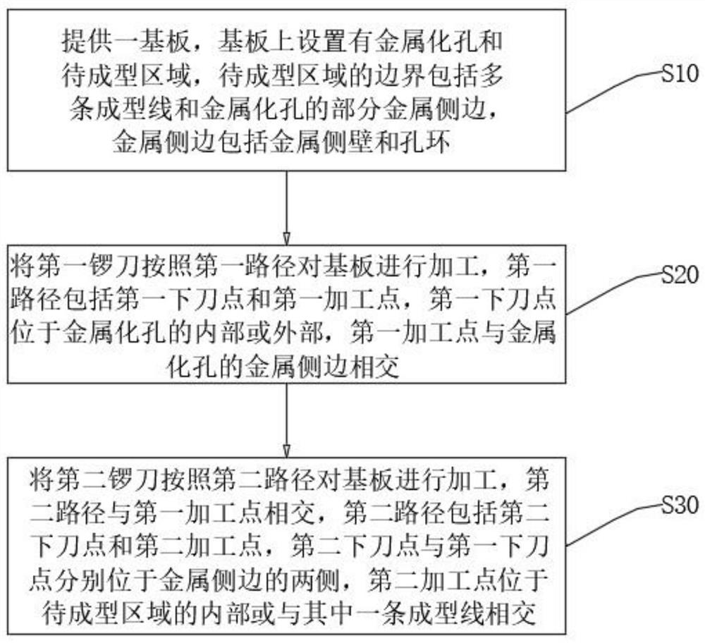 Circuit board semi-metalized hole manufacturing method