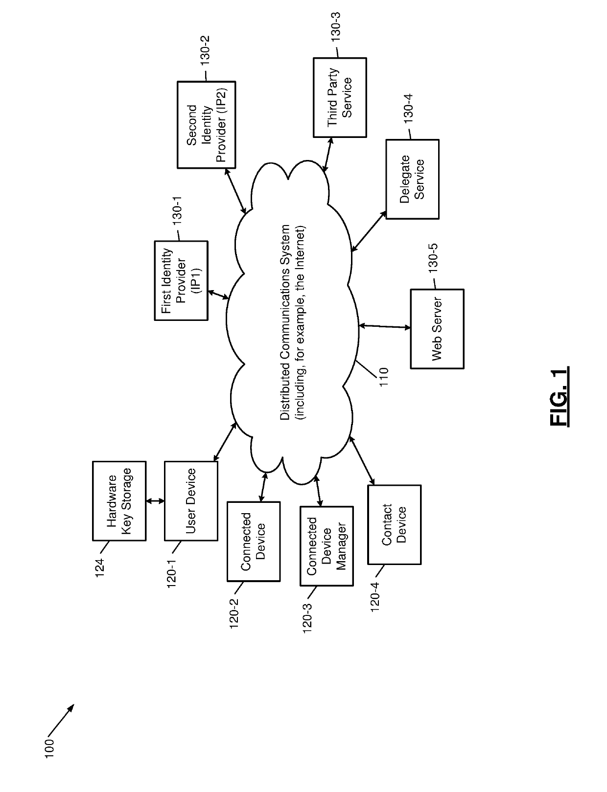 Identity-Based Certificate Authority System Architecture