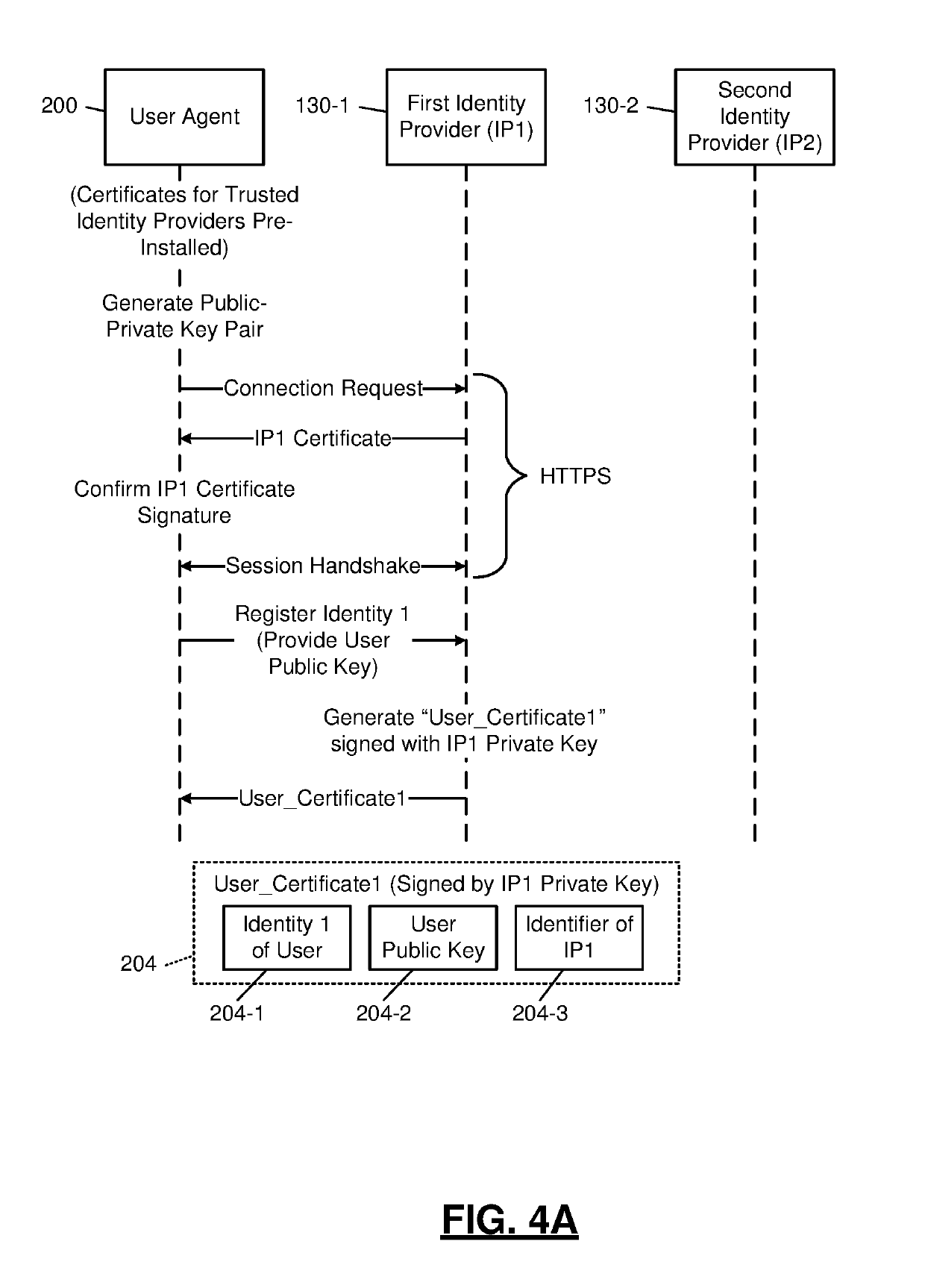 Identity-Based Certificate Authority System Architecture