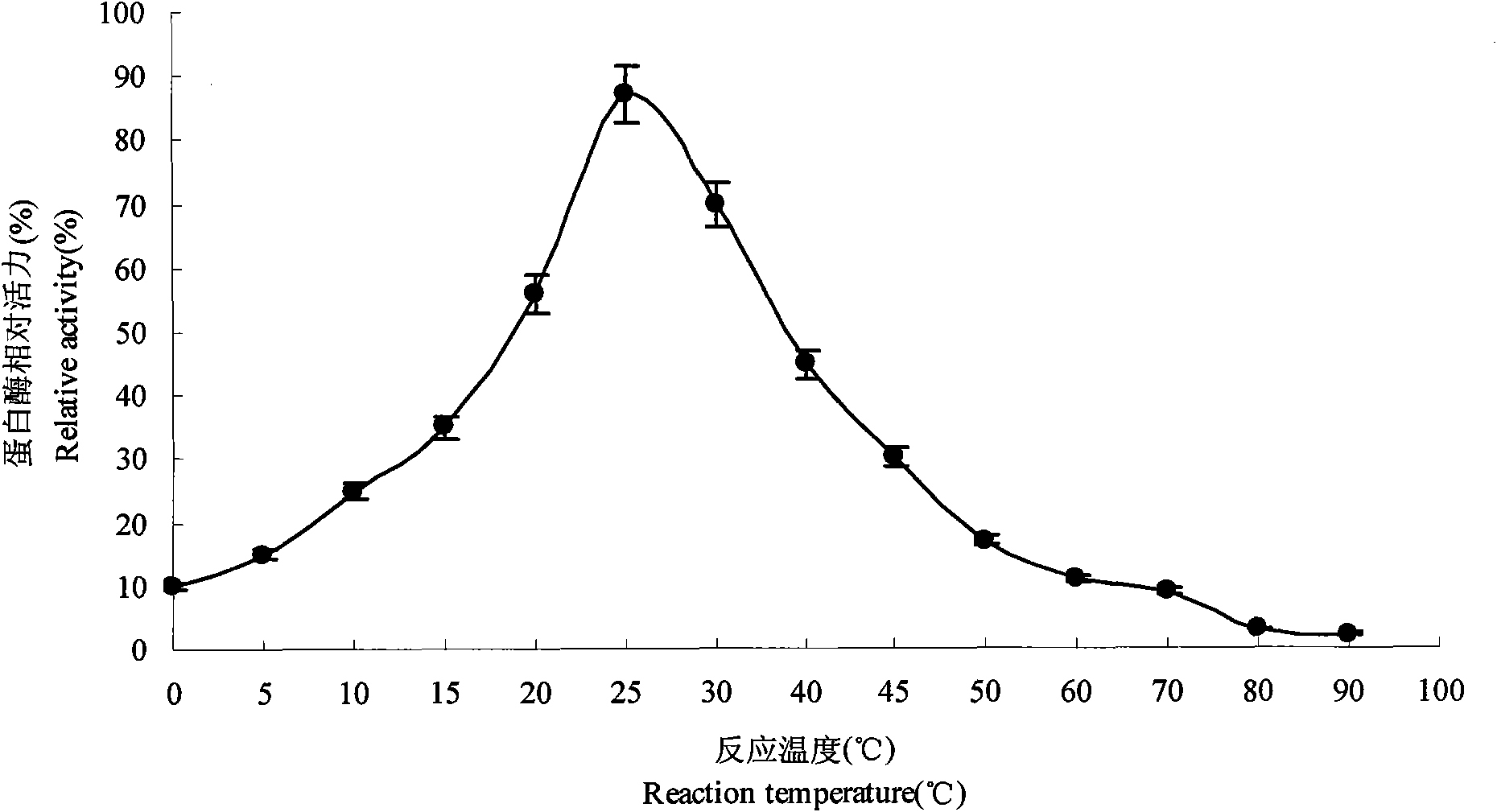 Low-temperature alkaline proteinase marine bacteria strain, low-temperature alkaline proteinase and production method thereof