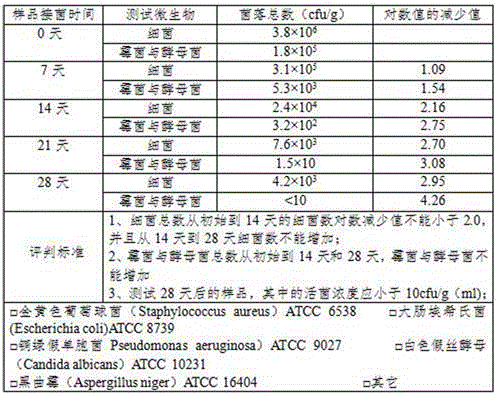 Application of magnolia sieboldii extracting solution as bacteriostatic agent