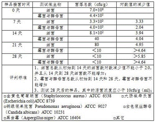 Application of magnolia sieboldii extracting solution as bacteriostatic agent