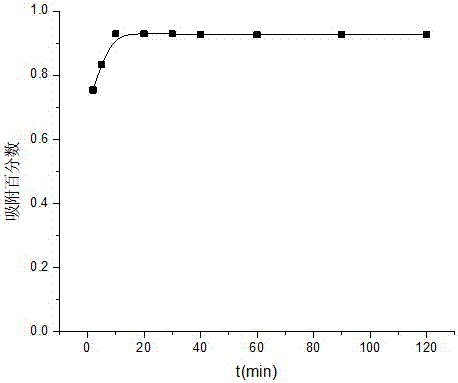 Material capable of enriching and separating uranium in aqueous solution and its preparation method