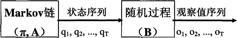 Portable interpretation system based on WinCE platform and language recognition method thereof