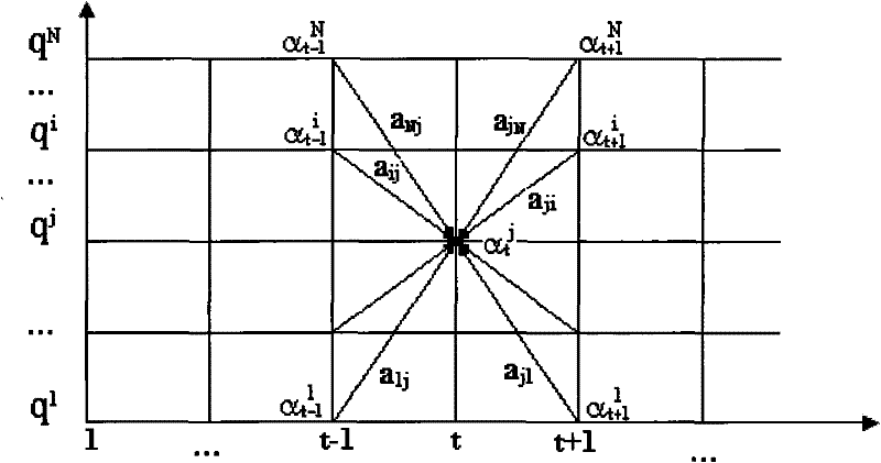 Portable interpretation system based on WinCE platform and language recognition method thereof