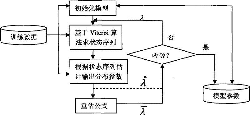 Portable interpretation system based on WinCE platform and language recognition method thereof