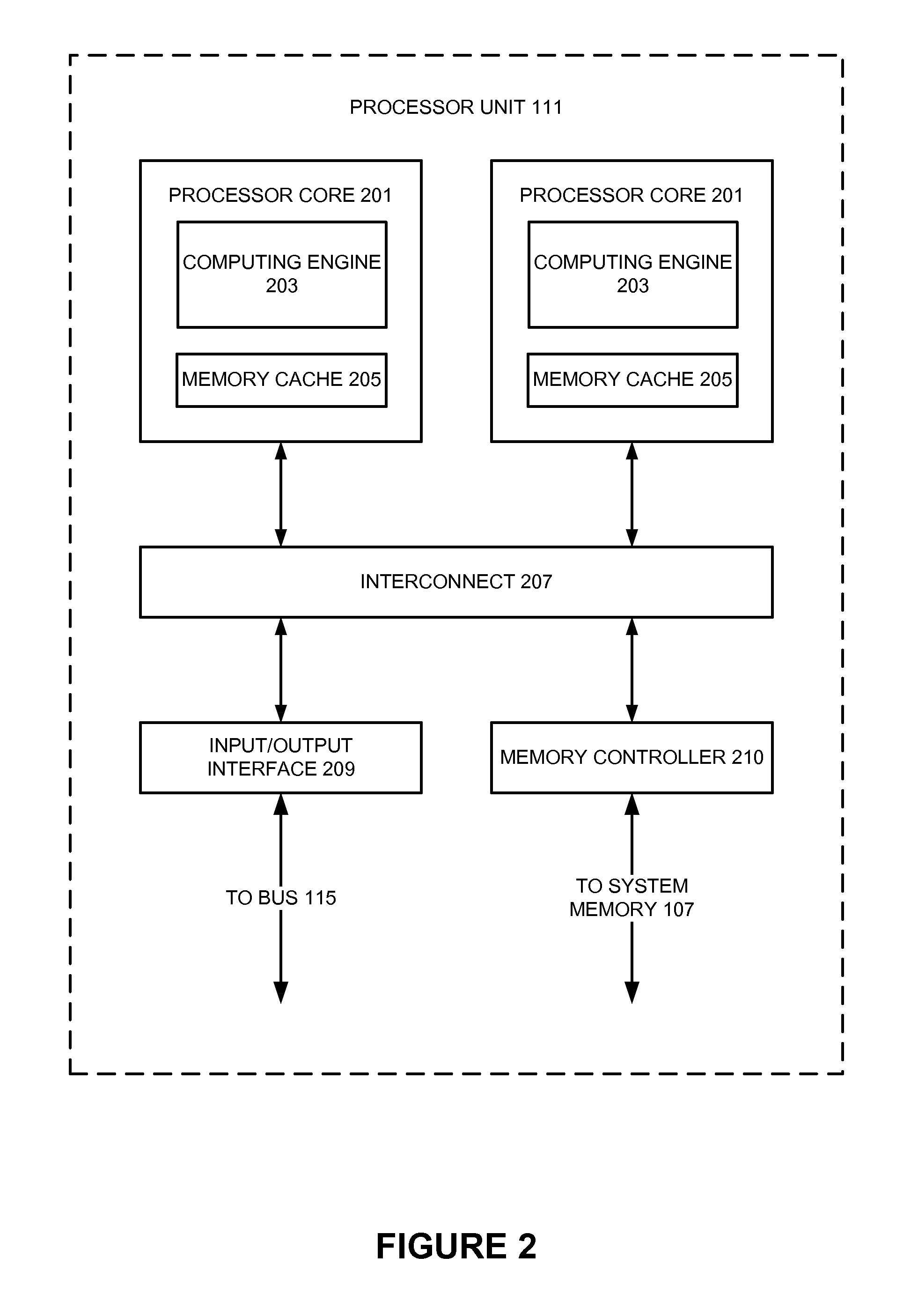 Modular Platform For Integrated Circuit Design Analysis And Verification