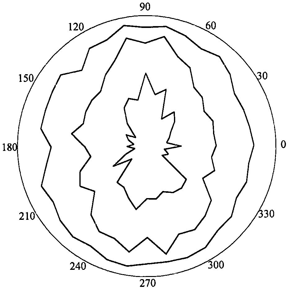 RQDt optimal threshold t solving method based on photogrammetry and BQ inversion