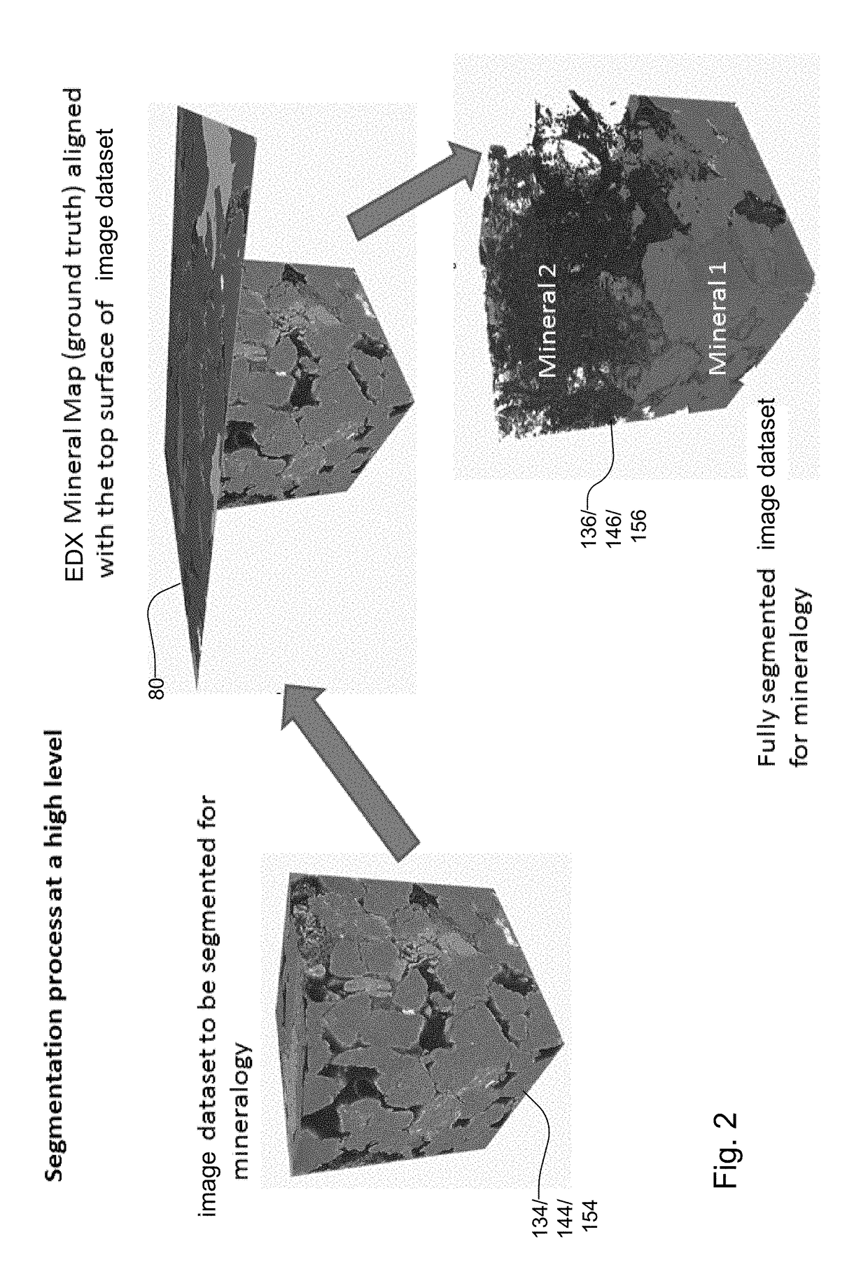 Multimodality Mineralogy Segmentation System and Method