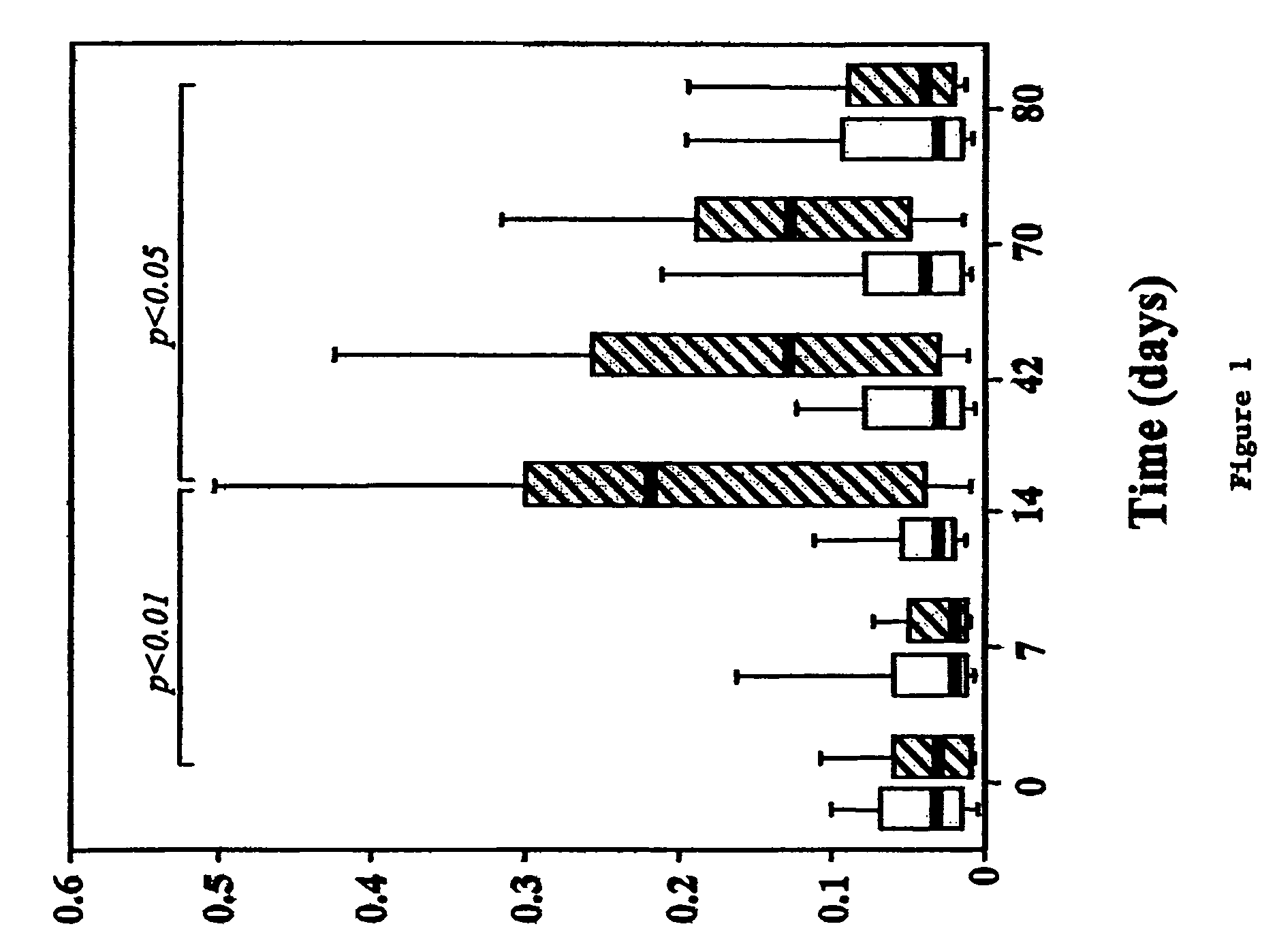 Allergen peptide fragments and use thereof