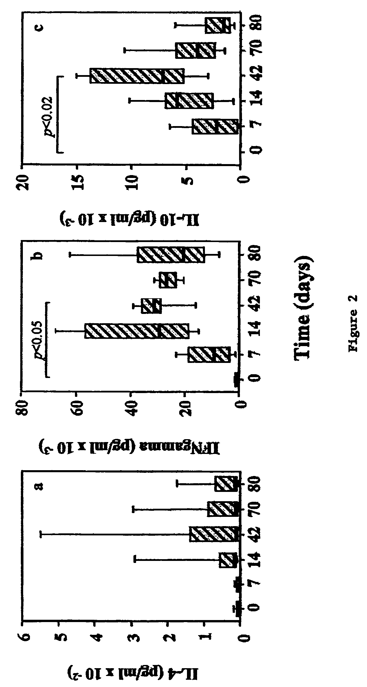 Allergen peptide fragments and use thereof