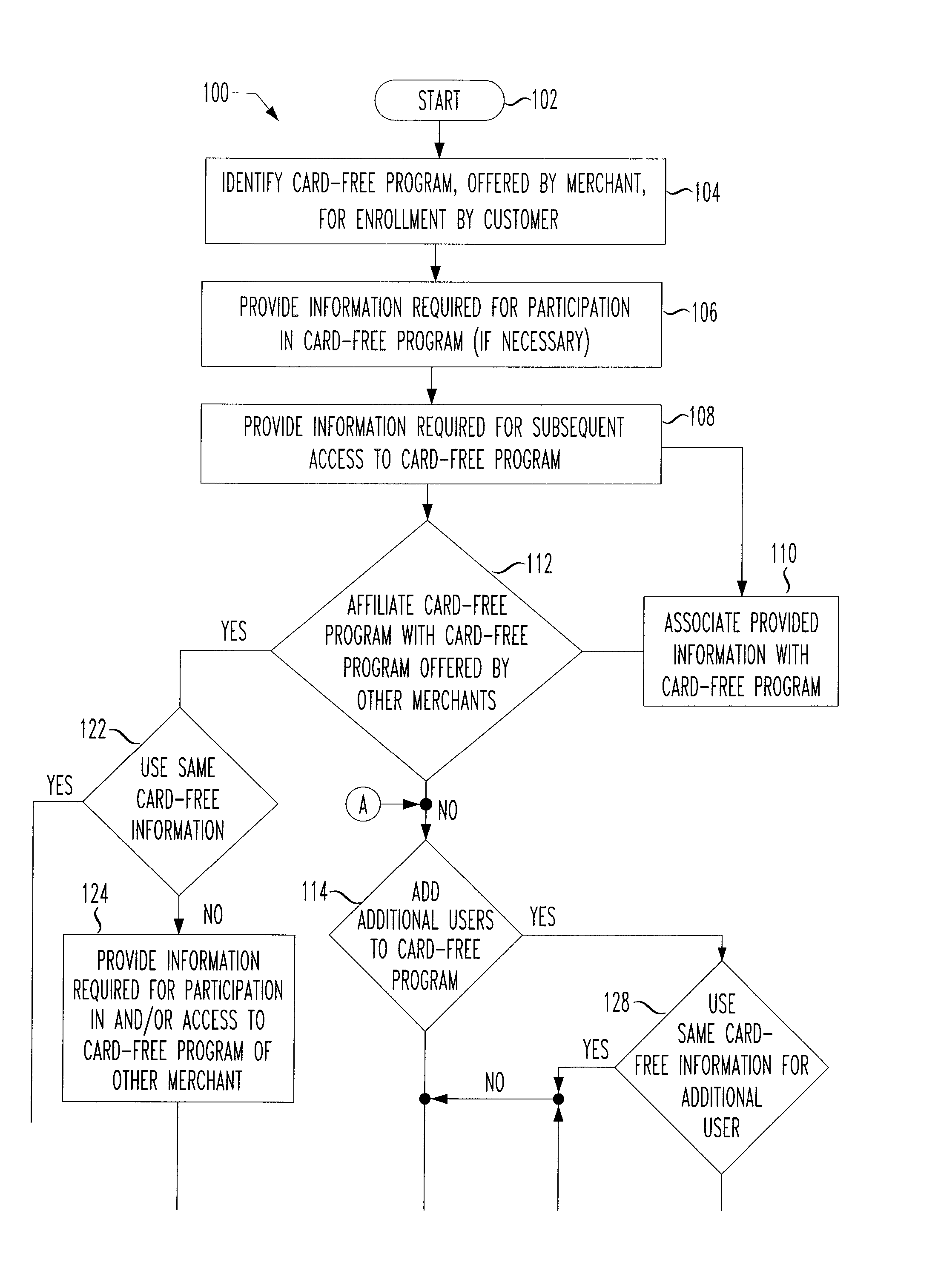 Payment program for use in point-of-sale transactions